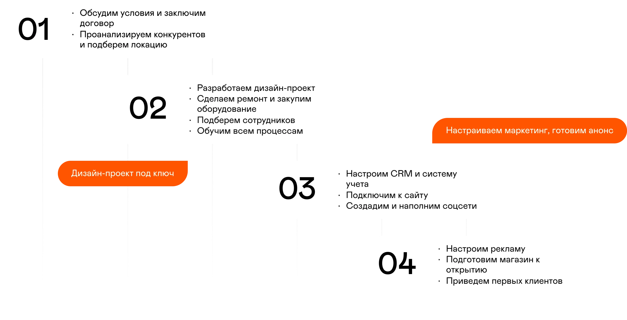 План развития